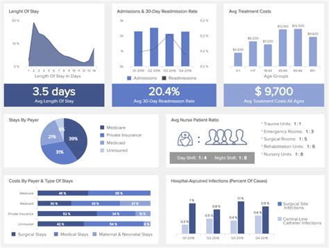 Explore Key Business Performance Dashboard Examples Riset