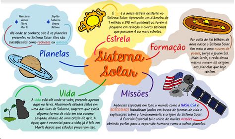 Top 31 Imagen Sistema Solar Mapa Mental Viaterramx