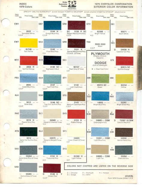 Paint Chips 1979 Chrysler Dodge Plymouth