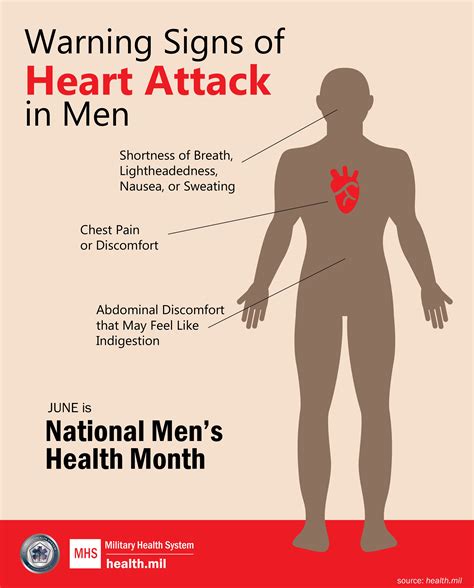 Warning Signs Of A Heart Attack Menshealth Olw Heart Attack Symptoms Mens Health Month