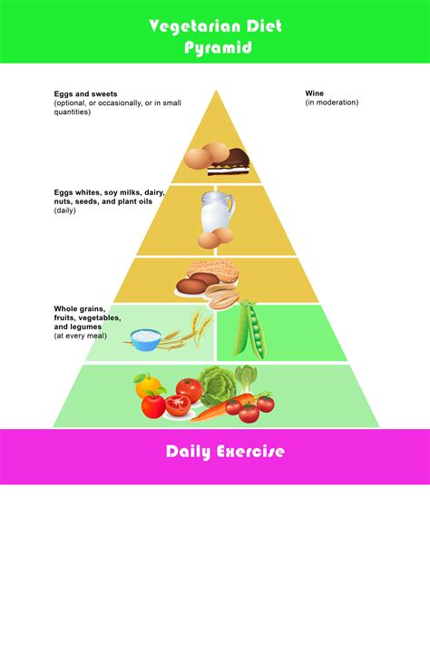 Vegetarian Pyramid Food Chart