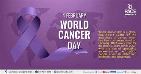 World Cancer Day 4 February 2023 Theme Importance And History