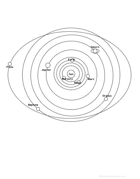 Incredible Blank Map Of Solar System 2023