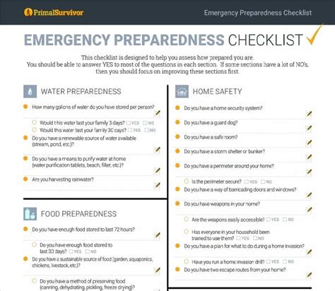 Find Out How Prepared You Are For Emergencies Through This Checklist