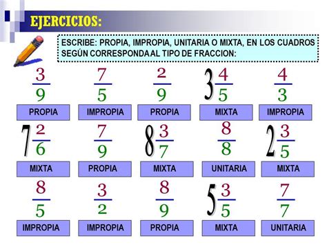 Cinco Ejemplos De Fracciones Propias Impropias Y Mixtas Educaci N Activa