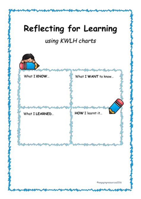 Reflection Sheets Using Kwlh For A Unit Of Work Teaching Resources