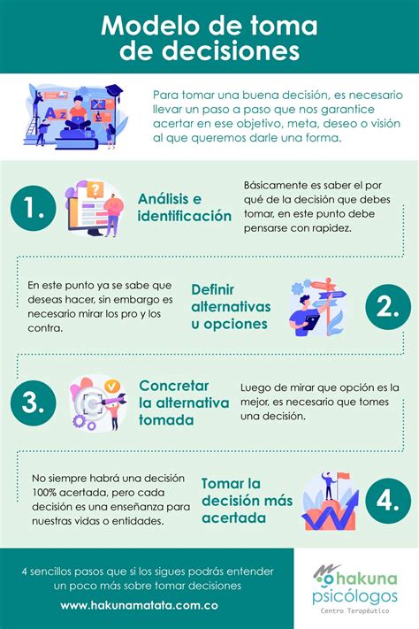 Proceso De Toma De Decisiones Y Modelos De Mind Map Images And Photos