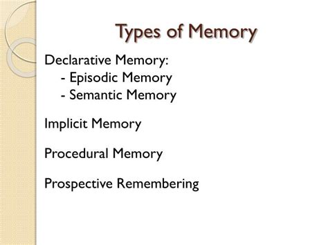 Ppt Types Of Memory Powerpoint Presentation Free Download Id1761568