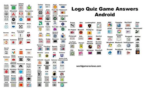 Logo Quiz Answers All Levels With Solution World Game Reviews