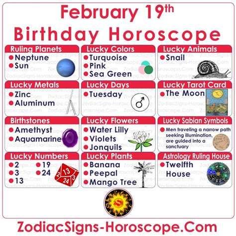 February 19 Zodiac Pisces Horoscope Birthday Personality And Lucky Things