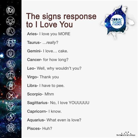 The Signs Response To I Love You Zodiac Sign Facts Zodiac Signs