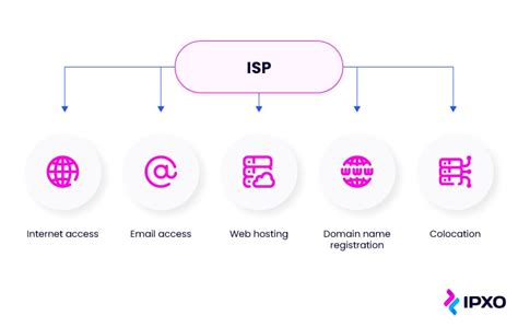 What Is An Isp A Comprehensive Guide To Internet Service Providers 2022