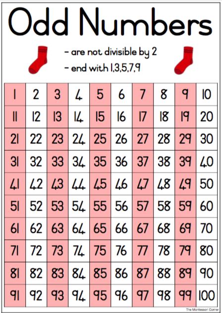 Odd Numbers Chart 101 Printable Images And Photos Finder