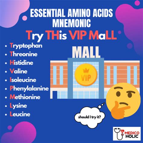 Mnemonic To Remember Essential And Non Essential Amino Acids Medicoholic