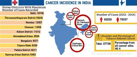 Cancer Prevalence Statistics Of India Medindia