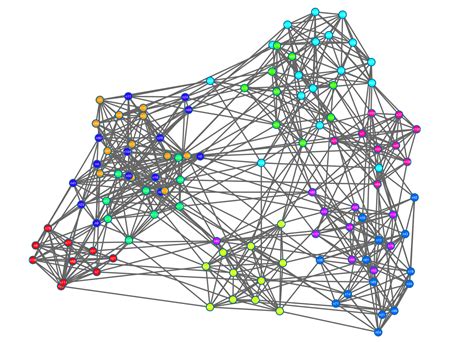 Clusterings On Football Graph Complex Networks