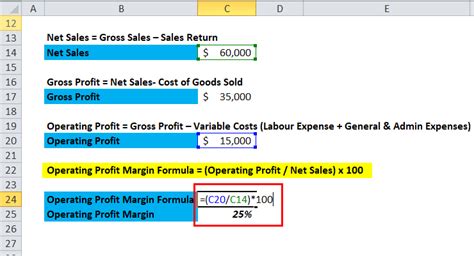 Operating Profit Margin Formula Calculator Excel Template