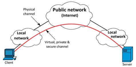 What Is A Vpn Virtual Private Network Explained