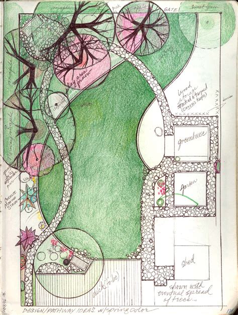 Garden Layout Design Ideas Gardendream