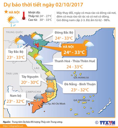 Thời tiết các vùng ngày 9/1: Dự báo thời tiết ngày 02/10/2017: Hà Nội có mưa rào và dông
