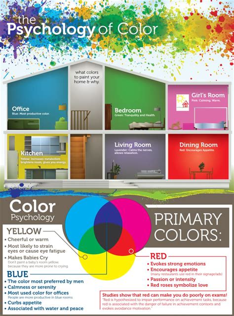 How To Choose The Right Paint Color For Your Home