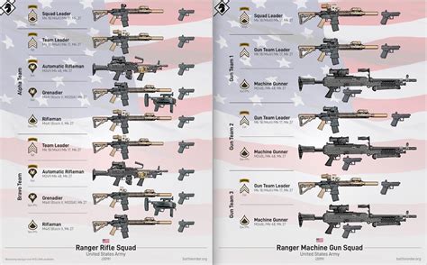 Us Army Ranger Rifle And Machine Gun Squad ~2019 2520×1565