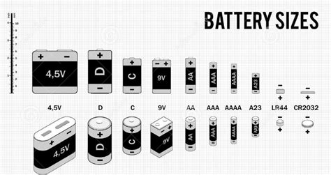 The Most Comprehensive Basic Knowledge Of Battery In History