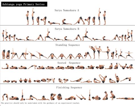 Ashtanga Yoga Seated Sequence Blog Dandk