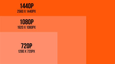 1080p Vs 1440p Which Should You Buy Fierce Pc Fierce Pc