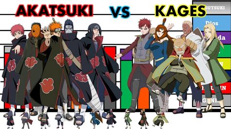 Todos Los Niveles De Poder 5 Kages Vs 5 Akatsuki Mas Poderosos Naruto