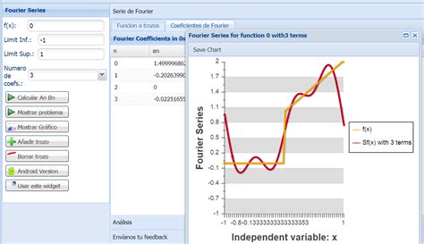 1) enter the lower integration limit (full range) in the field labeled limit inf.. Fourier Series On line calculator - Fourier Series ...