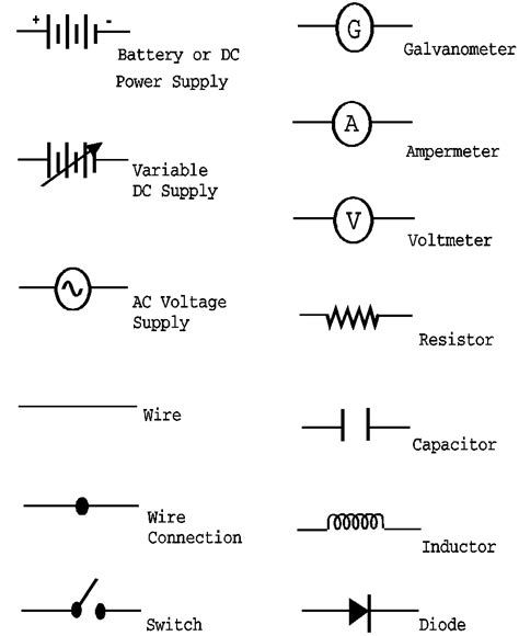 Basic Circuit Symbols And Diagrams