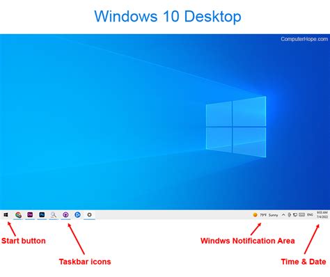 What Is A Desktop