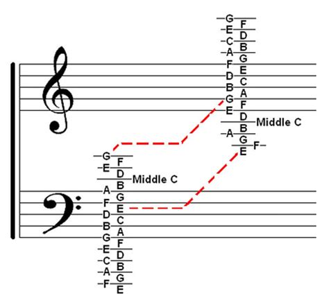 Welcome Music Theory Chart Treble And Bass Clef Ledger Notes