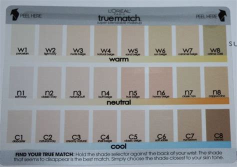 Pondering Beauty: L'Oreal attempts to find me a match