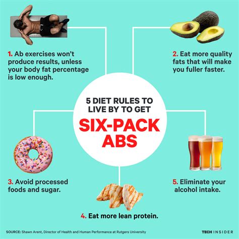 Many start a diet with the hopes of looking a certain way but don't realize that weight loss alone just means you will. 5 diet tips to get six-pack abs - Business Insider
