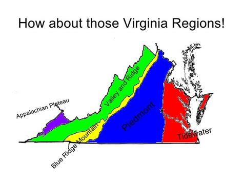 Geography Of Virginia