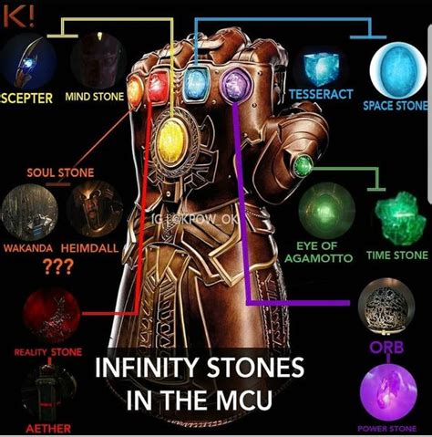 What Are The Powers Of Infinity Gems