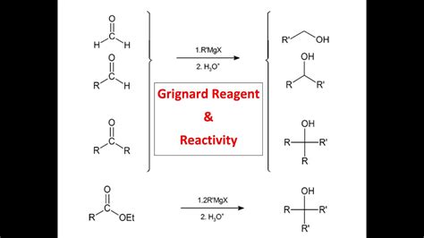 How Are Primary Secondary And Tertiary Alcohols Prepared From Grignard