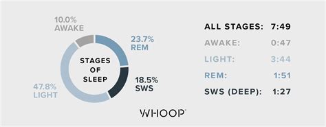 Everything You Want To Know About Sleep Whoop