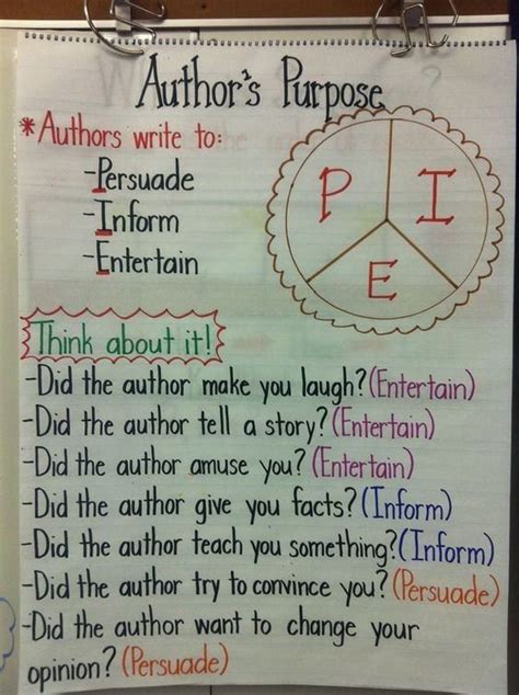 36 Awesome Anchor Charts For Teaching Writing Writing Anchor Charts