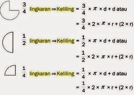 Rumus Lingkaran Menghitung Luas Keliling Diagram Lingkaran Hot Sex Picture