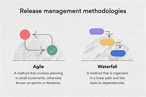 Release Management 5 Steps Of A Successful Process • Asana
