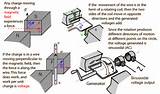 Pictures of How Does An Electric Generator Work