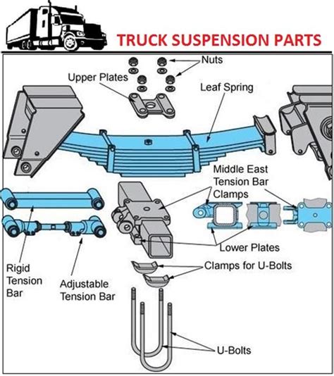 Semi Truck Suspension Diagram