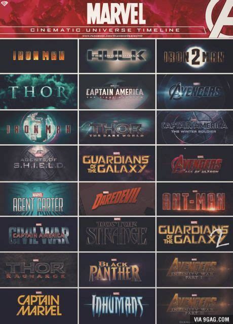 Marvel Cinematic Universe Timeline Joseph Getty Marvel Cinematic