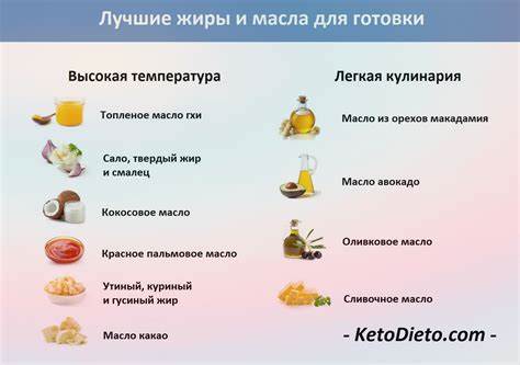 Кетогенной низкоуглеводной диеты