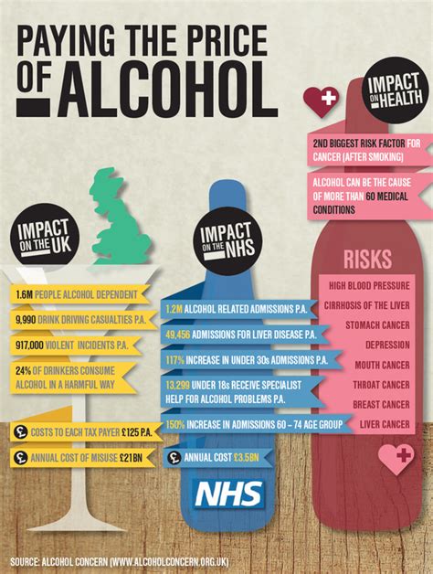 Dry January Impacts Drinking Through The Year And Alcohol Awareness Week