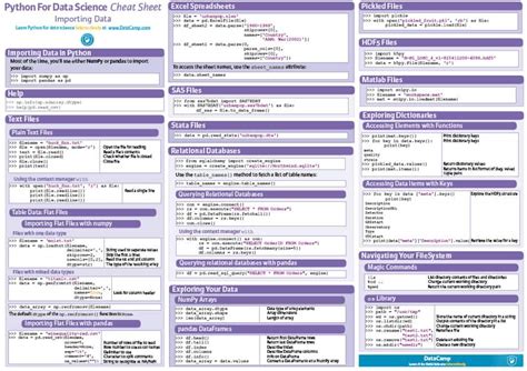 List Of Data Science Cheat Sheet With Python Updated Data Science Vrogue