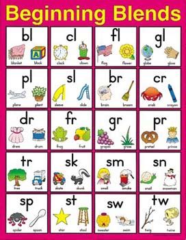 Below, you will find a wide range of our printable worksheets in chapter these worksheets are appropriate for first grade english language arts. Beginning Blends - 1st Grade Blog